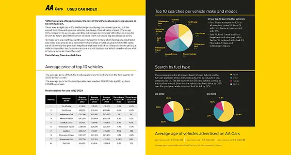 Info graphic of Used Car Index data