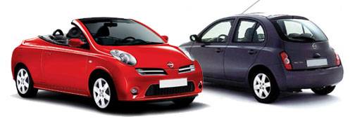 What to look for in a Nissan Micra